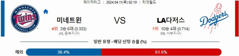 [씨유티비] MLB 분석 04월 12일 메이저리그 해외야구 스포츠중계 1