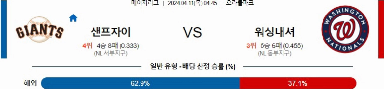 [씨유티비] MLB 분석 04월 12일 메이저리그 해외야구 스포츠중계 1