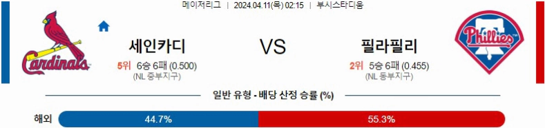 [씨유티비] MLB 분석 04월 12일 메이저리그 해외야구 스포츠중계 1