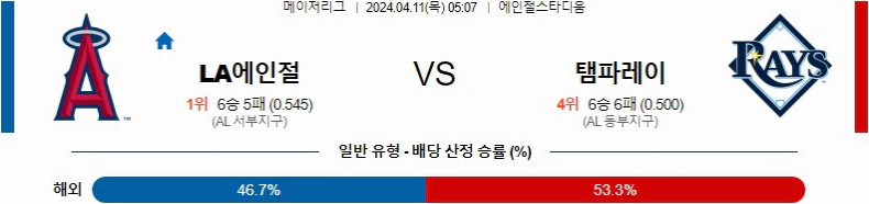 [씨유티비] MLB 분석 04월 12일 메이저리그 해외야구 스포츠중계 1