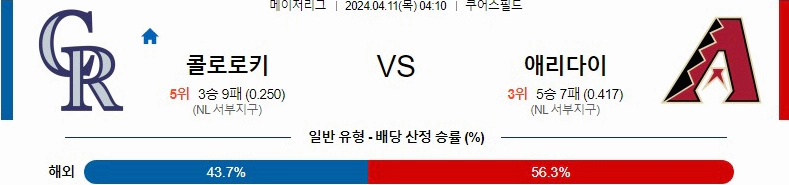 [씨유티비] MLB 분석 04월 12일 메이저리그 해외야구 스포츠중계 1