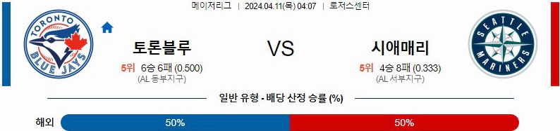 [씨유티비] MLB 분석 04월 12일 메이저리그 해외야구 스포츠중계 1