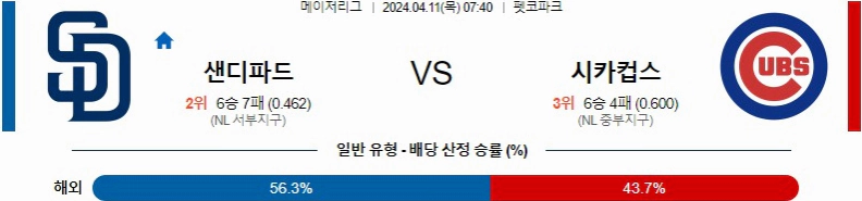 [씨유티비] MLB 분석 04월 12일 메이저리그 해외야구 스포츠중계 2