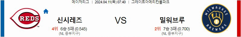 [씨유티비] MLB 분석 04월 12일 메이저리그 해외야구 스포츠중계 2