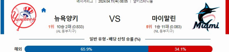 [씨유티비] MLB 분석 04월 12일 메이저리그 해외야구 스포츠중계 2