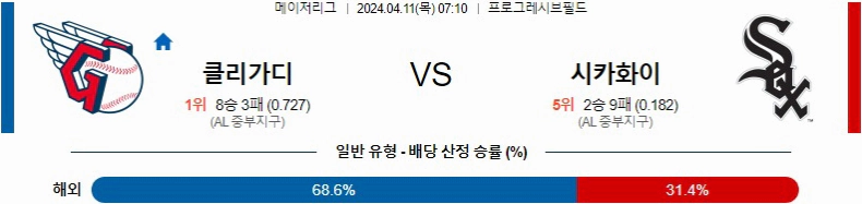 [씨유티비] MLB 분석 04월 12일 메이저리그 해외야구 스포츠중계 2