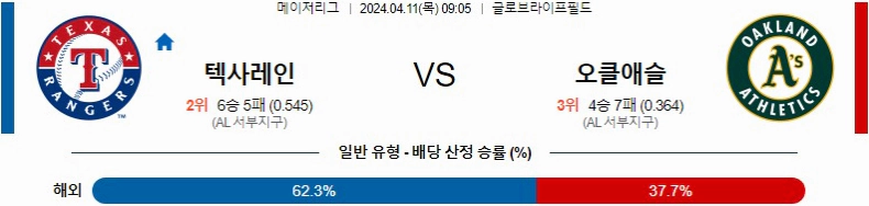 [씨유티비] MLB 분석 04월 12일 메이저리그 해외야구 스포츠중계 2