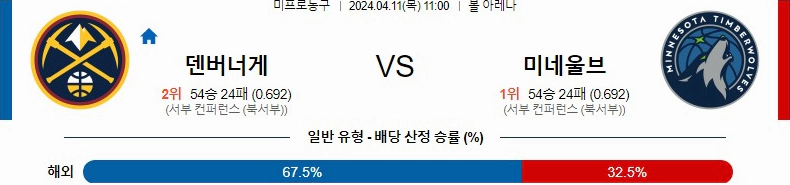 [씨유티비] NBA 분석 04월 12일 미국 프로농구 스포츠중계