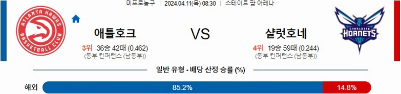 [씨유티비] NBA 분석 04월 12일 미국 프로농구 스포츠중계