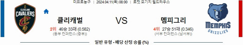 [씨유티비] NBA 분석 04월 12일 미국 프로농구 스포츠중계