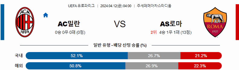 [씨유티비] UEFA 유로파리그 분석 04월 12일 해외축구 스포츠중계