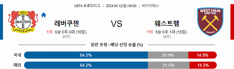 [씨유티비] UEFA 유로파리그 분석 04월 12일 해외축구 스포츠중계