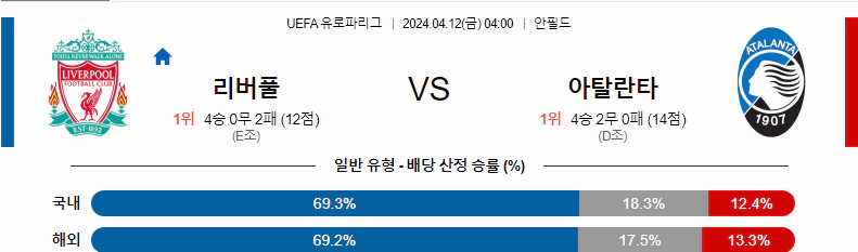 [씨유티비] UEFA 유로파리그 분석 04월 12일 해외축구 스포츠중계