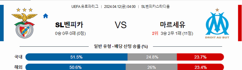 [씨유티비] UEFA 유로파리그 분석 04월 12일 해외축구 스포츠중계