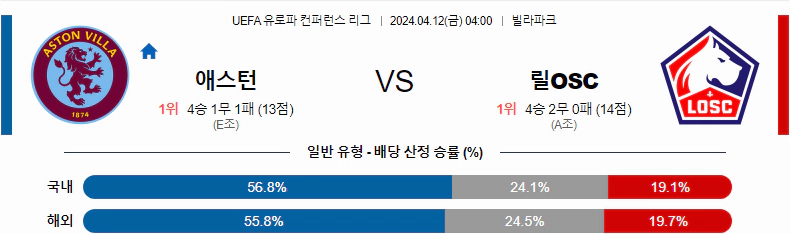 [씨유티비] UEFA 유로파 컨퍼런스 분석 04월 12일 해외축구 스포츠중계