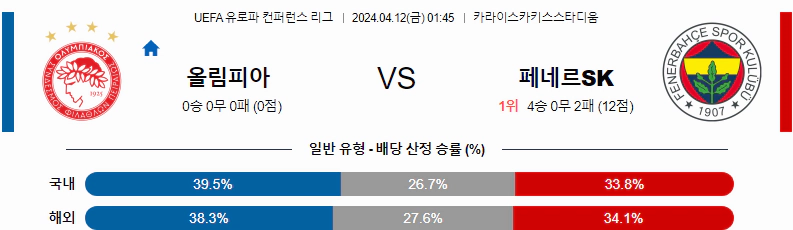 [씨유티비] UEFA 유로파 컨퍼런스 분석 04월 12일 해외축구 스포츠중계