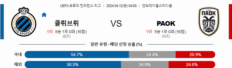 [씨유티비] UEFA 유로파 컨퍼런스 분석 04월 12일 해외축구 스포츠중계