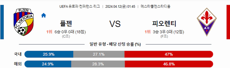 [씨유티비] UEFA 유로파 컨퍼런스 분석 04월 12일 해외축구 스포츠중계