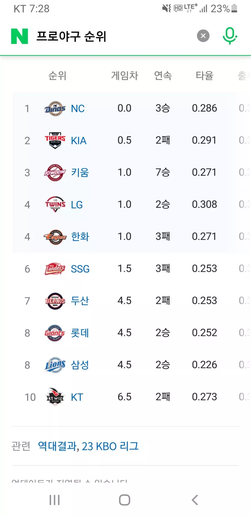 프로야구 순위