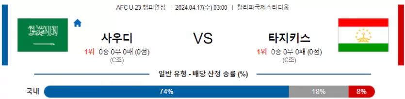 [씨유티비] AFC(U23) 분석 04월 17일 챔피언쉽 스포츠중계