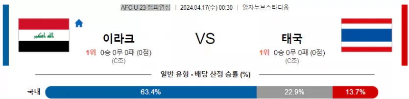 [씨유티비] AFC(U23) 분석 04월 17일 챔피언쉽 스포츠중계