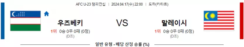 [씨유티비] AFC(U23) 분석 04월 17일 챔피언쉽 스포츠중계