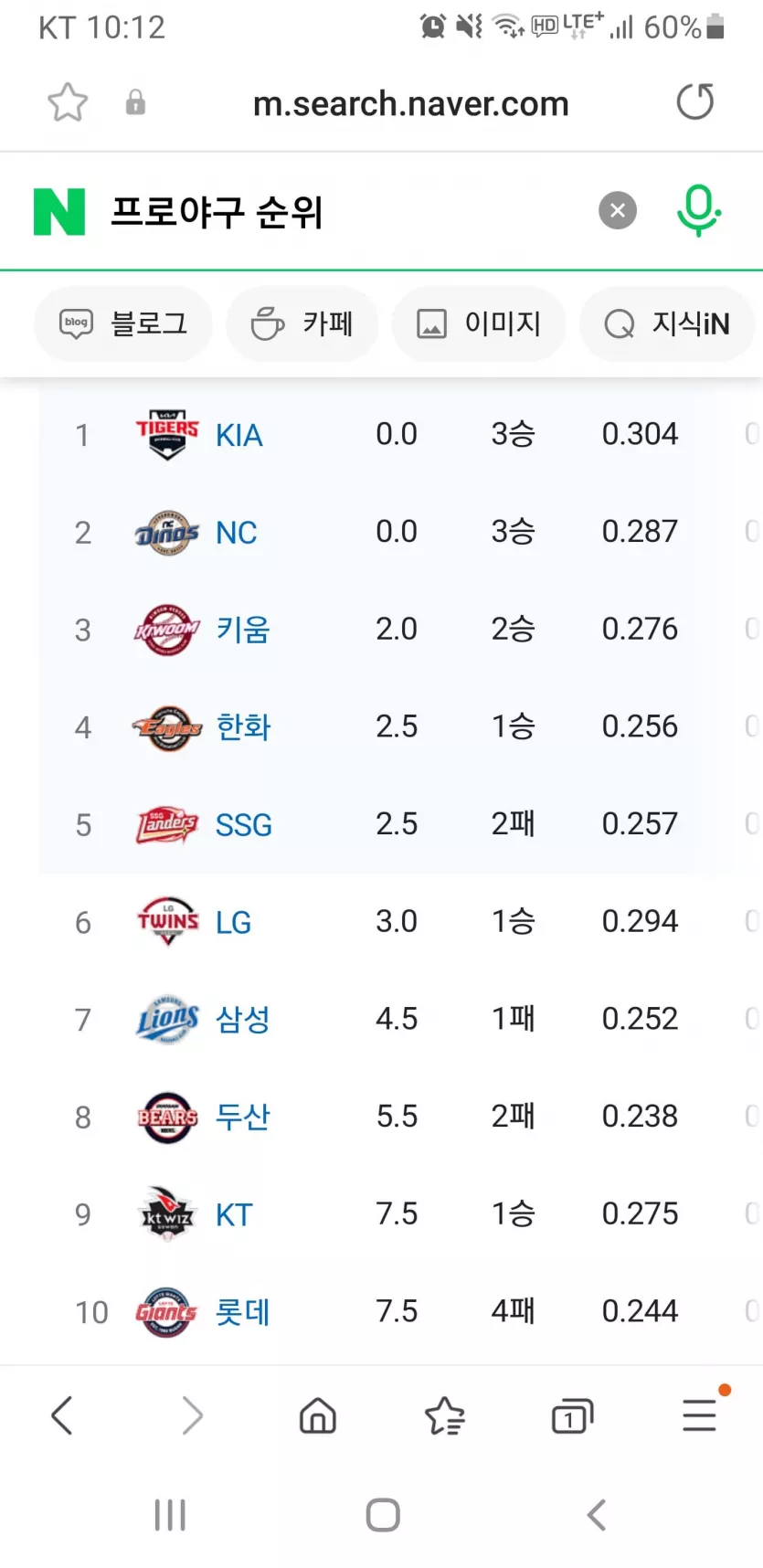 롯데가 한화를 대신하는듯