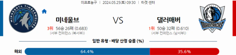 [씨유티비] NBA 분석 05월 25일 미국 프로농구 스포츠중계