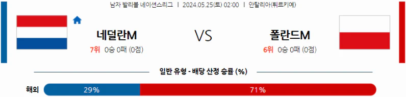 [씨유티비] FIVB 네이션스리그 분석 05월 25일 남자배구 스포츠중계