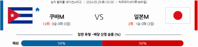 [씨유티비] FIVB 네이션스리그 분석 05월 25일 남자배구 스포츠중계