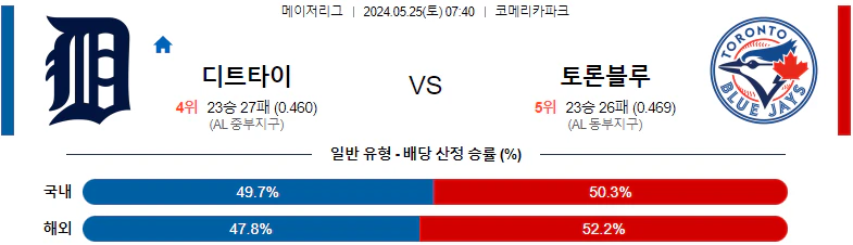 [씨유티비] MLB 분석 05월 25일 메이저리그 해외야구 스포츠중계