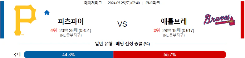 [씨유티비] MLB 분석 05월 25일 메이저리그 해외야구 스포츠중계