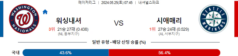 [씨유티비] MLB 분석 05월 25일 메이저리그 해외야구 스포츠중계