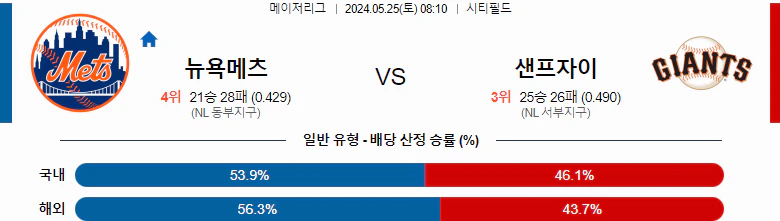 [씨유티비] MLB 분석 05월 25일 메이저리그 해외야구 스포츠중계