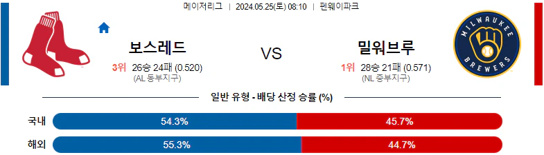 [씨유티비] MLB 분석 05월 25일 메이저리그 해외야구 스포츠중계