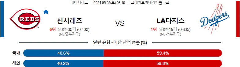 [씨유티비] MLB 분석 05월 25일 메이저리그 해외야구 스포츠중계