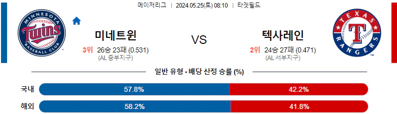 [씨유티비] MLB 분석 05월 25일 메이저리그 해외야구 스포츠중계