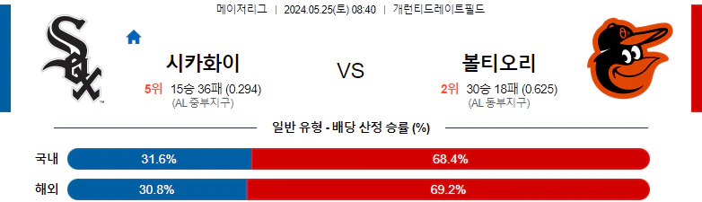 [씨유티비] MLB 분석 05월 25일 메이저리그 해외야구 스포츠중계