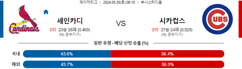 [씨유티비] MLB 분석 05월 25일 메이저리그 해외야구 스포츠중계