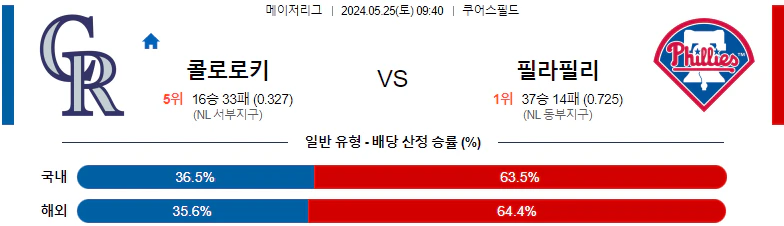 [씨유티비] MLB 분석 05월 25일 메이저리그 해외야구 스포츠중계