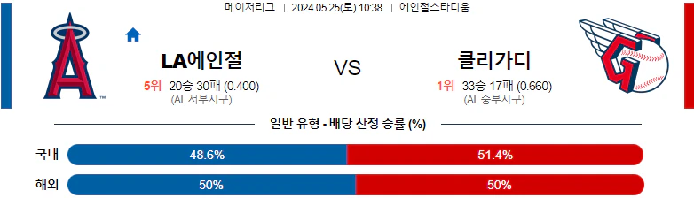 [씨유티비] MLB 분석 05월 25일 메이저리그 해외야구 스포츠중계