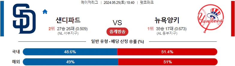 [씨유티비] MLB 분석 05월 25일 메이저리그 해외야구 스포츠중계