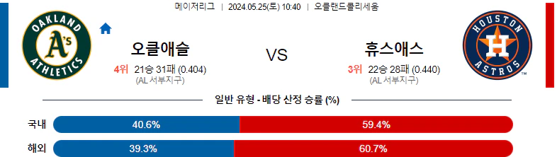 [씨유티비] MLB 분석 05월 25일 메이저리그 해외야구 스포츠중계