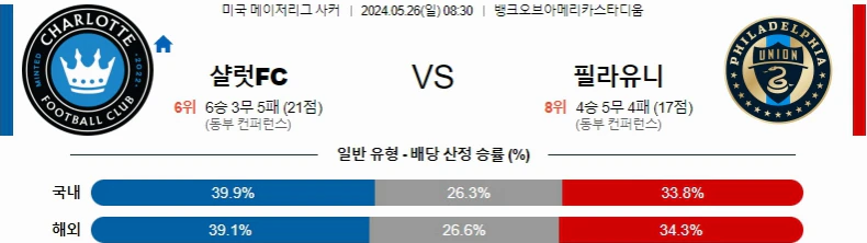 [씨유티비] MLS 분석 05월 26일 미국 프로축구 스포츠중계