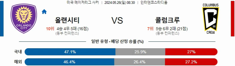 [씨유티비] MLS 분석 05월 26일 미국 프로축구 스포츠중계