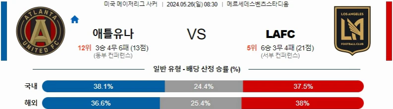 [씨유티비] MLS 분석 05월 26일 미국 프로축구 스포츠중계