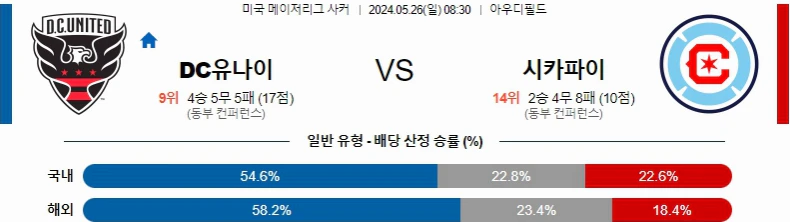 [씨유티비] MLS 분석 05월 26일 미국 프로축구 스포츠중계