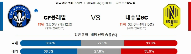 [씨유티비] MLS 분석 05월 26일 미국 프로축구 스포츠중계