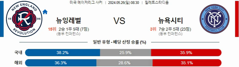 [씨유티비] MLS 분석 05월 26일 미국 프로축구 스포츠중계