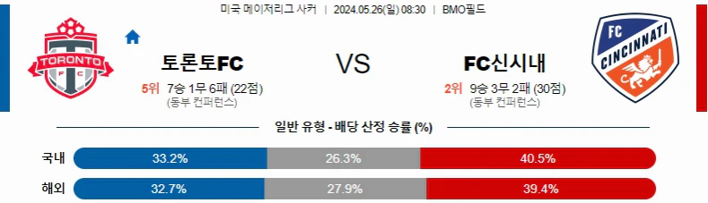 [씨유티비] MLS 분석 05월 26일 미국 프로축구 스포츠중계